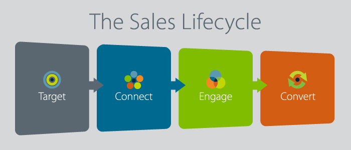 sales lifecycle