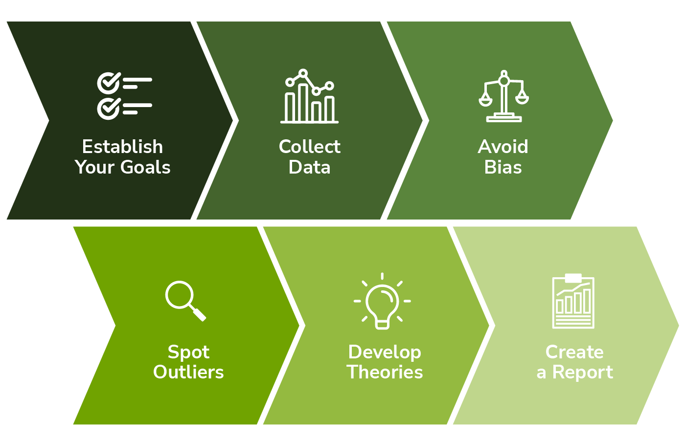 illustration representing the steps to follow to develop a competitive analysis