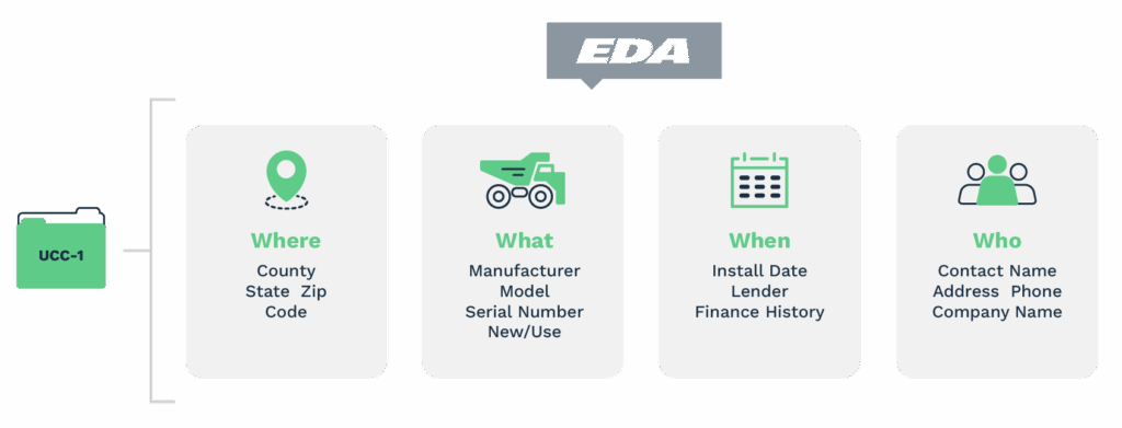 EDA Data