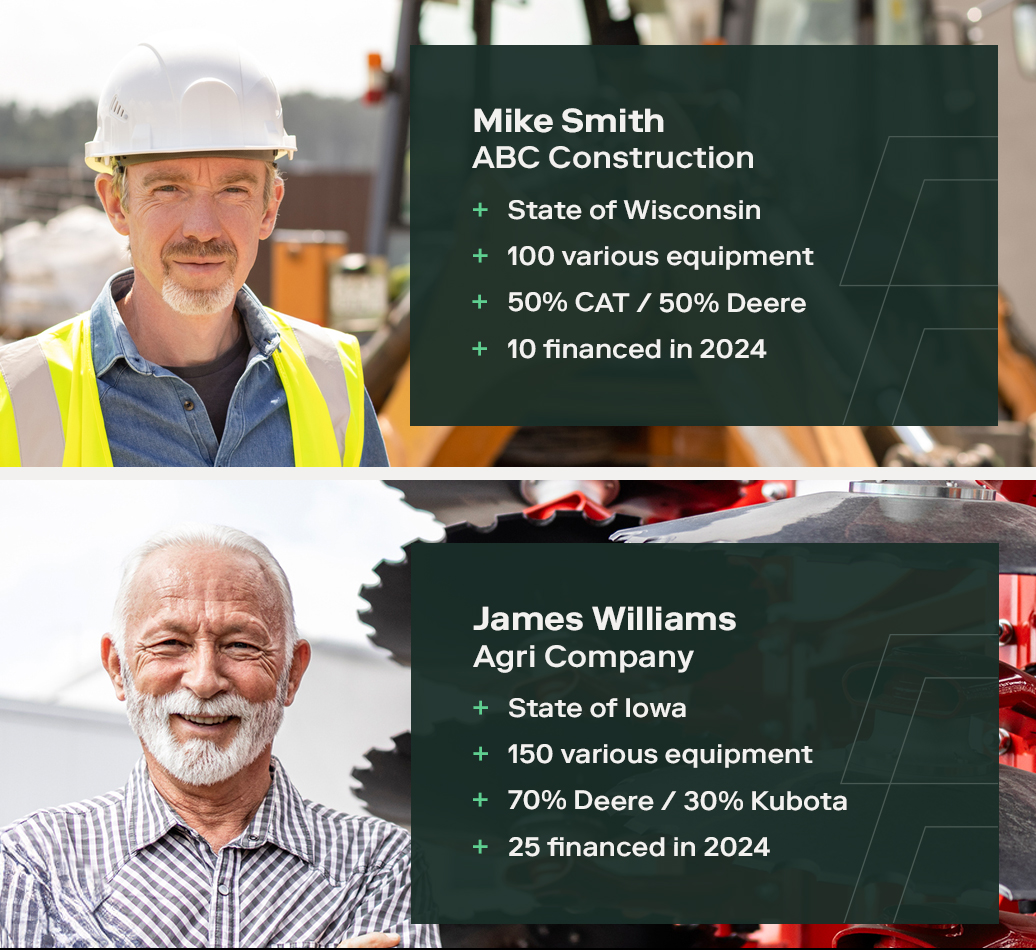 examples of construction and agriculture personas