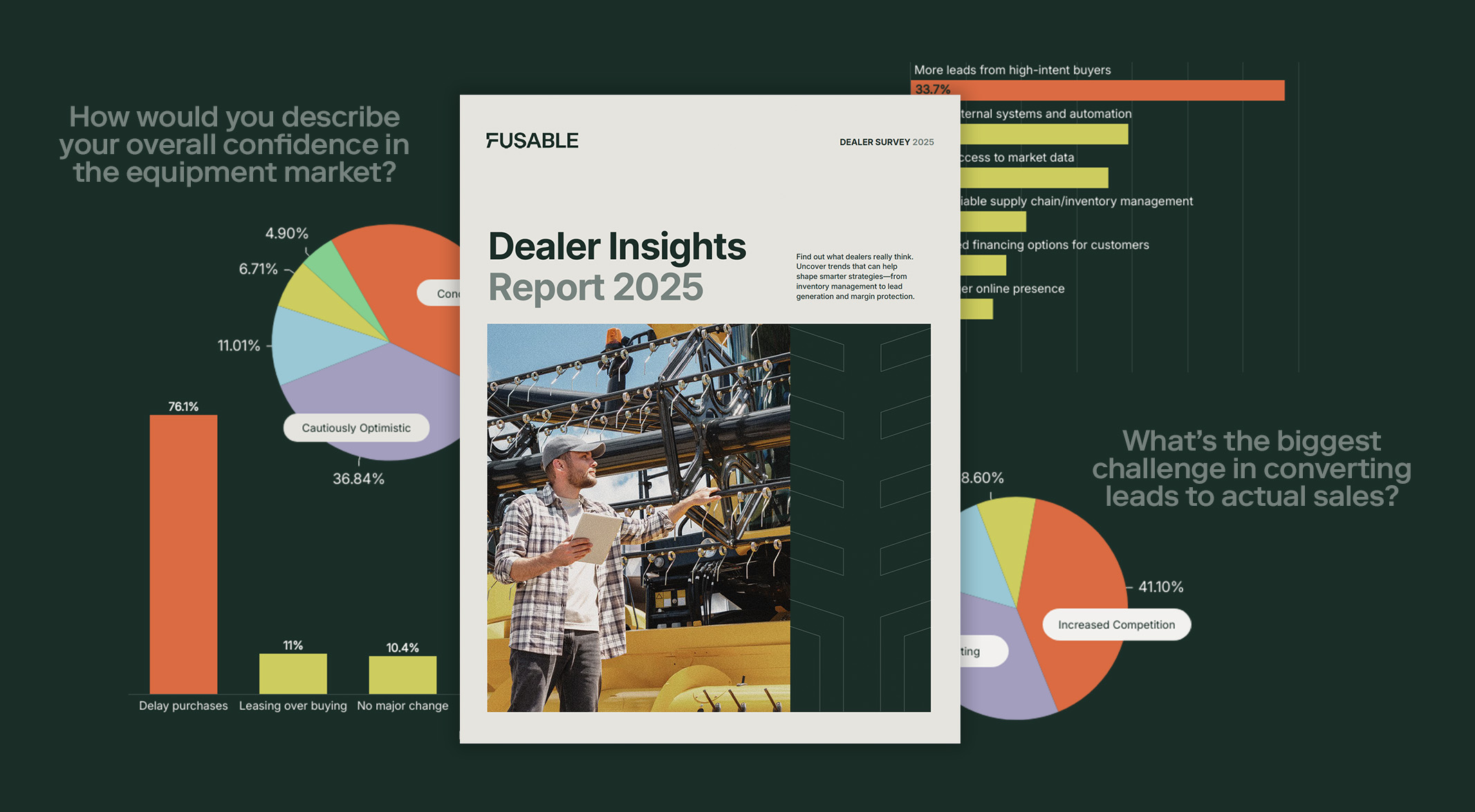 Dealer Insights Report 2025