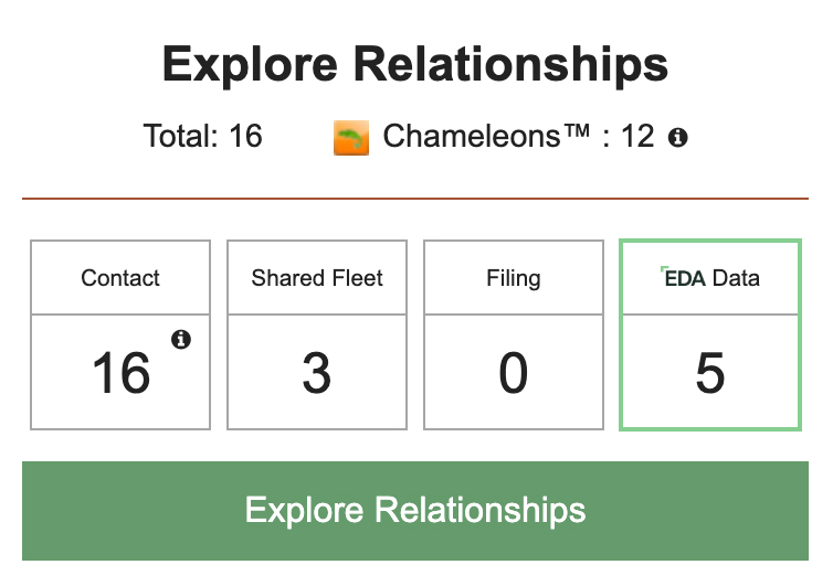 CAB explore relationships box with EDA data inclusion