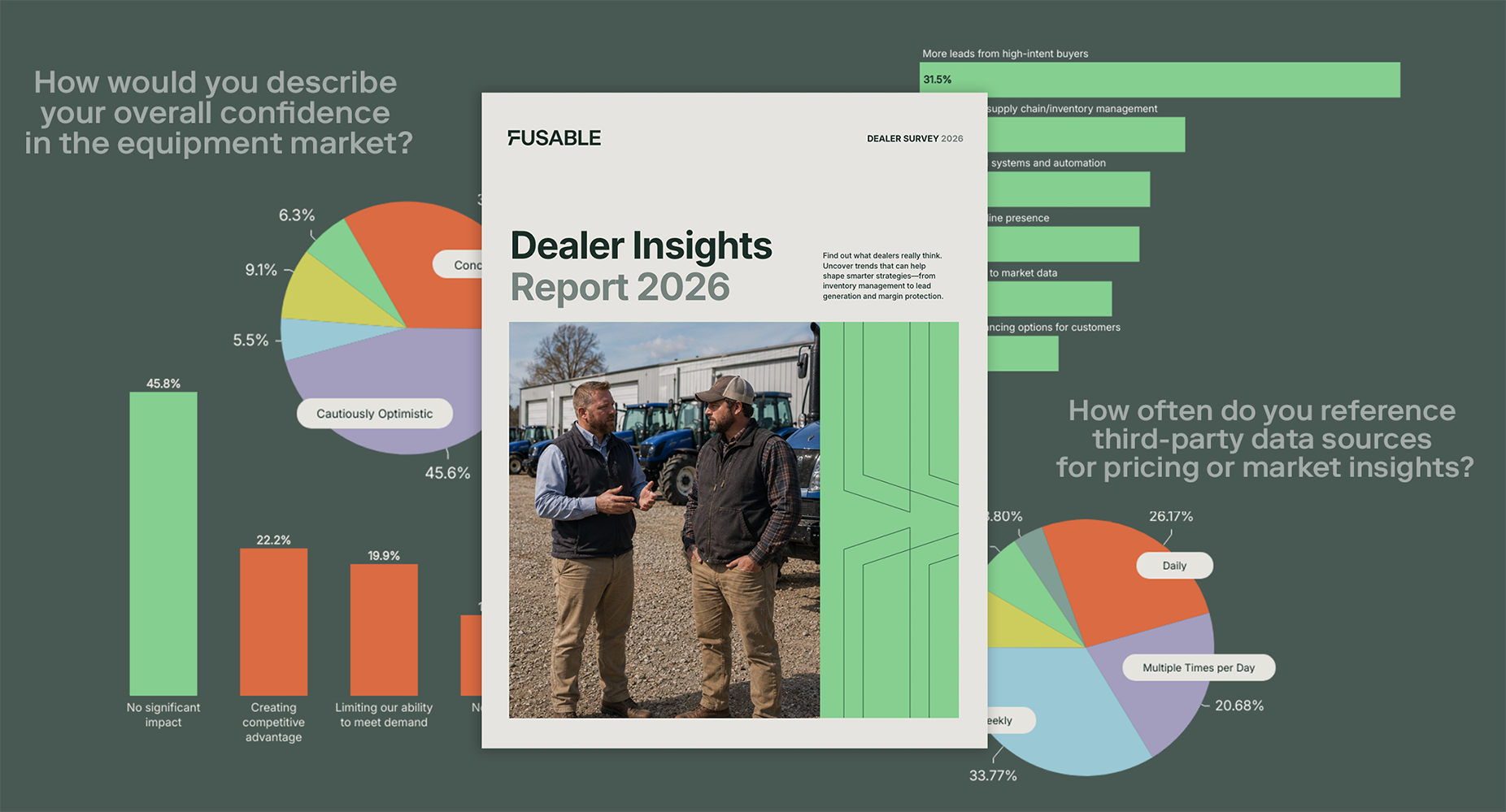Dealer Insights Report 2026