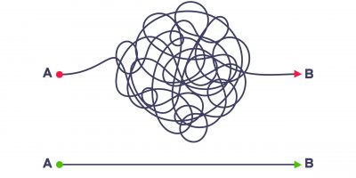 Complex and easy simple way from point A to B vector illustration. Chaos simplifying, problem solving and business solution searching challenge concept. Hand drawn doodle scribble chaos path lines.